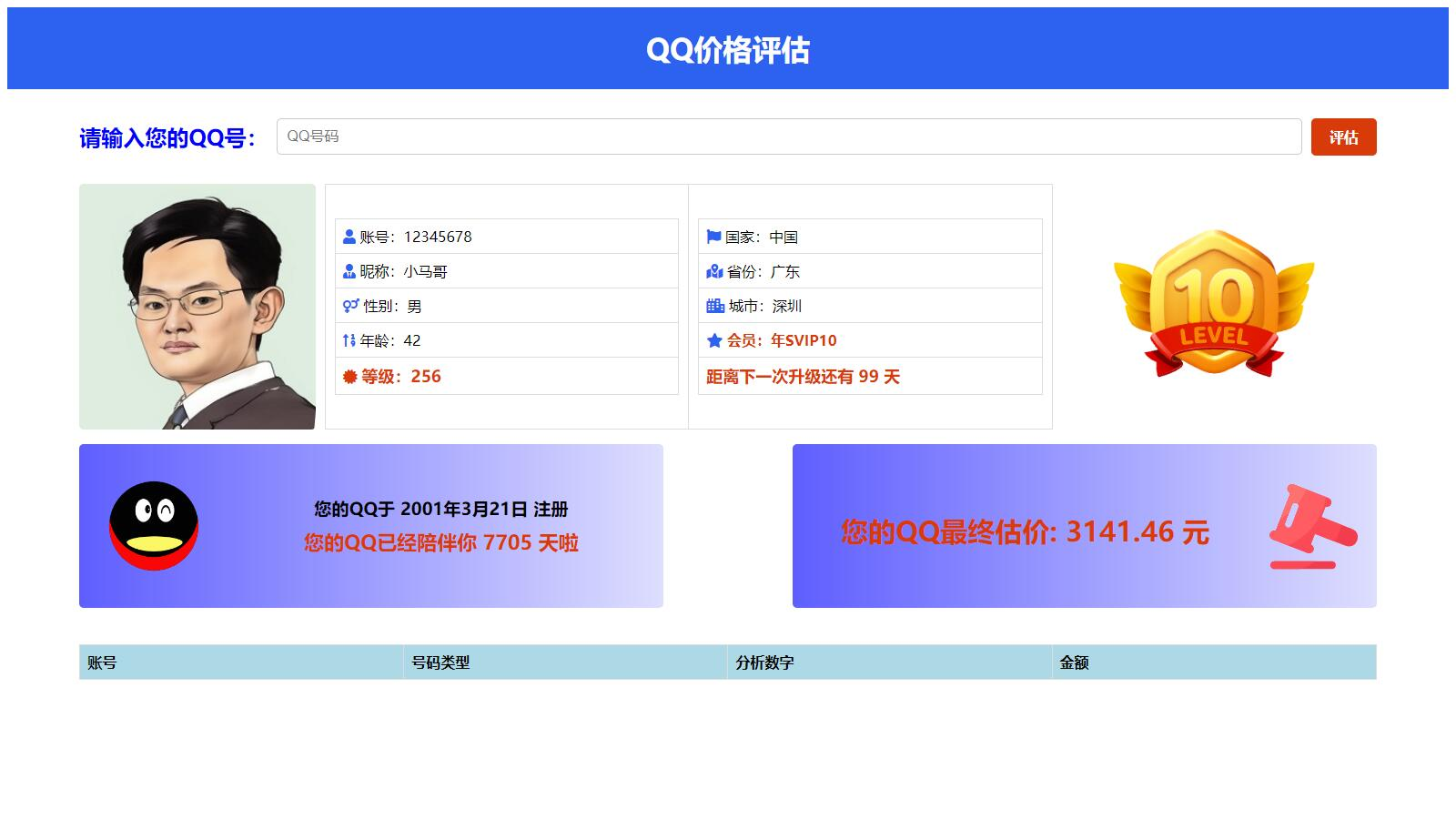 抖音爆火的QQ价格评估前端源码筑梦博客-专注于技术分享筑梦博客