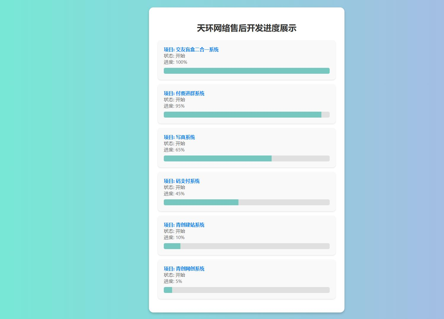 天环公益首发原创开发进度网站 带后台筑梦博客-专注于技术分享筑梦博客