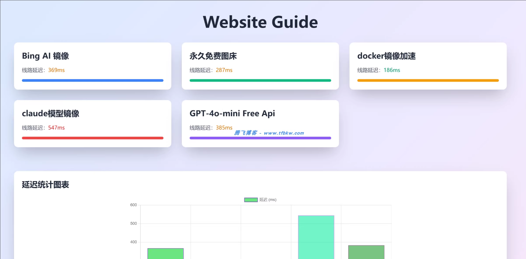 超美观的Master统计导航页筑梦博客-专注于技术分享筑梦博客