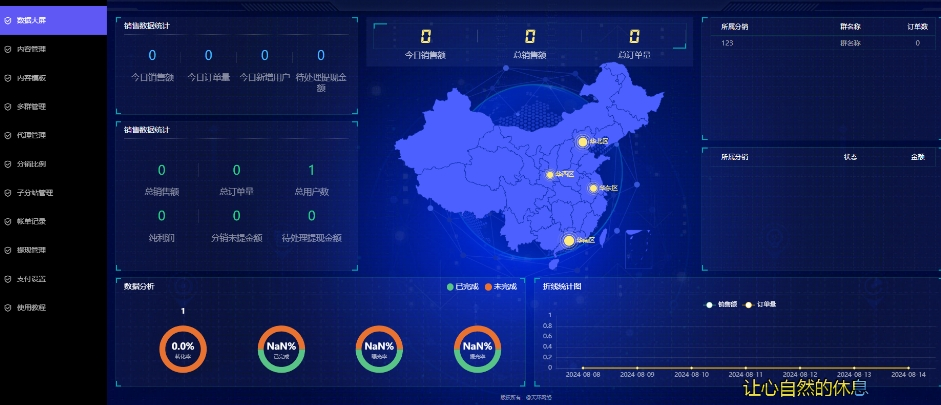 修复漏洞最新付费进群V4筑梦博客-专注于技术分享筑梦博客