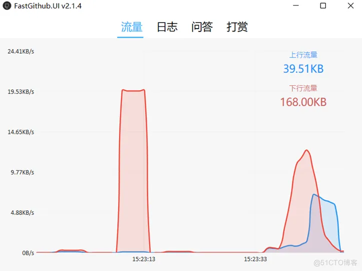 Github加速工具fastgithub最后可用版本筑梦博客-专注于技术分享筑梦博客